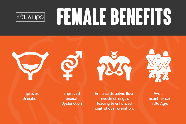 See our incontinence treatment prices and plans from LA LIPO Hampton Court