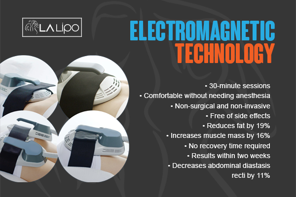 Benefits of LA-EMS Body Sculpting Treatment Hampton Court